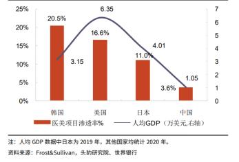 医美值不值得投资,做医美一定要有投资思维