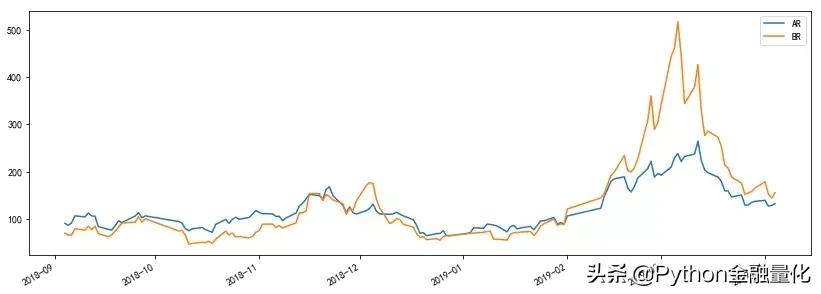 python股票量化工具,python股票量化交易如何选股