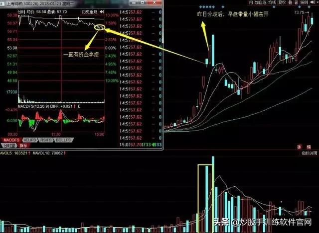 龙头股低吸怎么操作,优质股低吸技巧