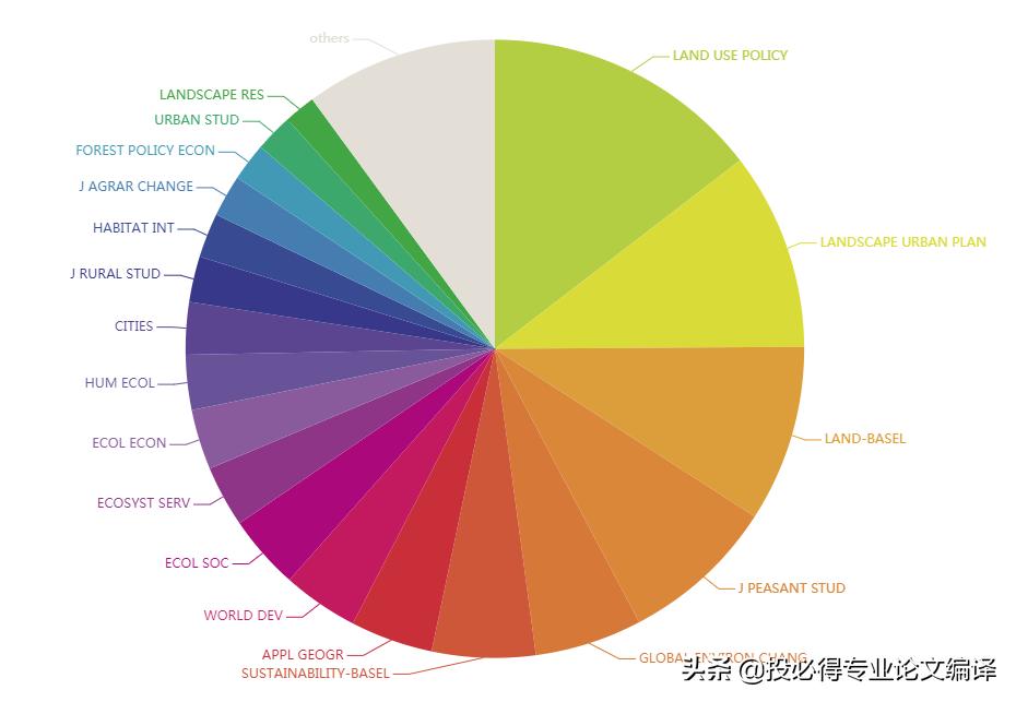 ssci二区审稿周期快的期刊,好发的ssci二区期刊