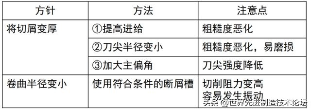 加工钢件缠铁屑怎么解决,什么妙招不让铁屑进夹具