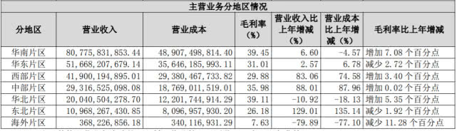 保利营销套路,保利地产股