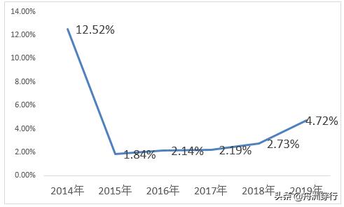 华茂股份炒股,华茂股份2019股市分红