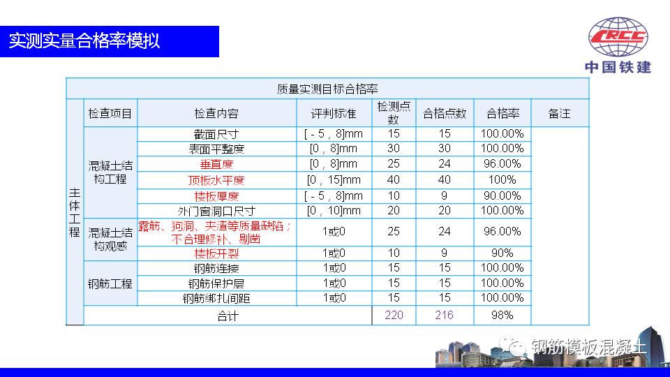 楼盘策划方案ppt,住宅营销策划方案完整版ppt