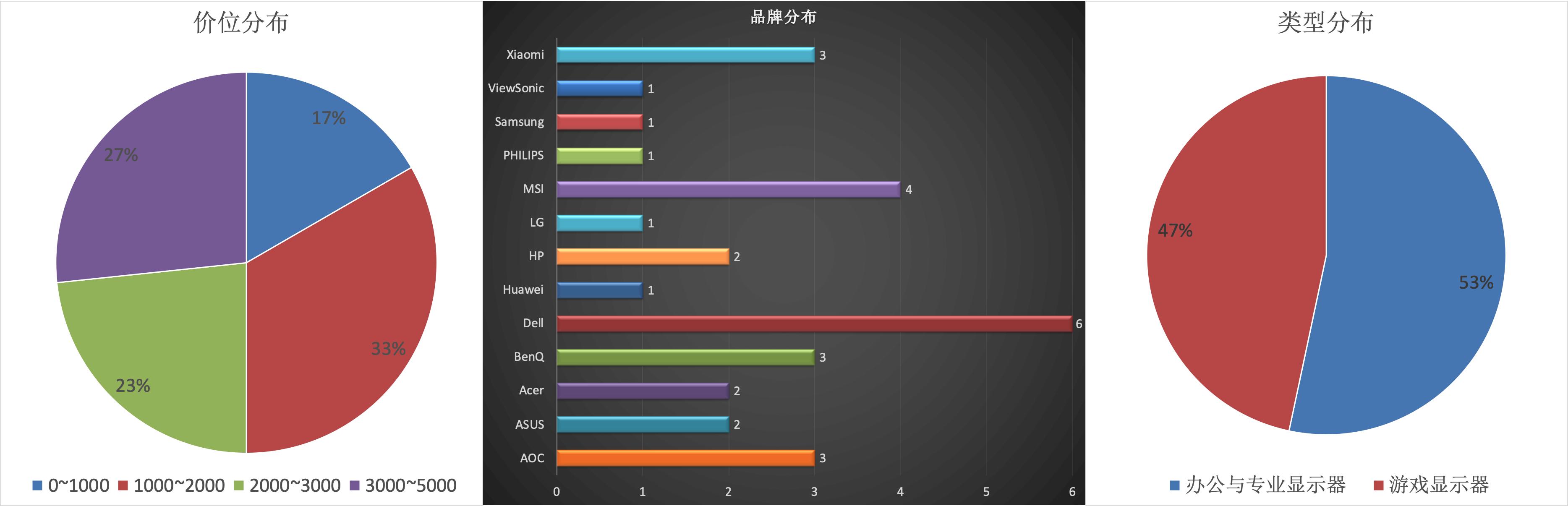 2023双11显示器27寸推荐,2023显示器选购