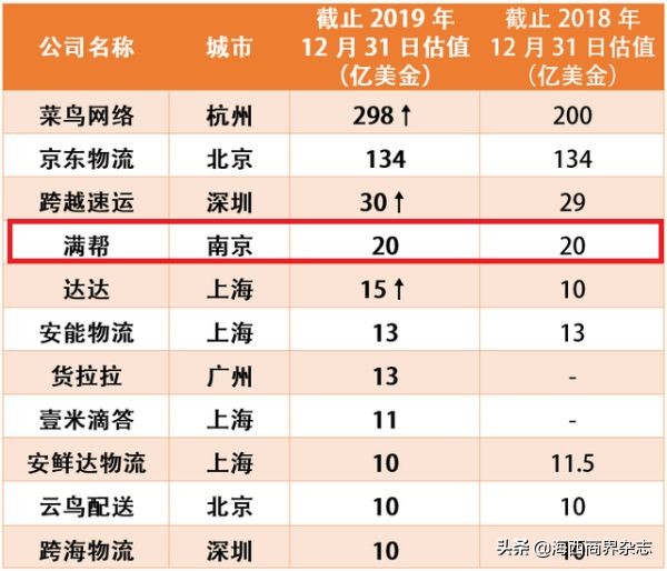 满帮有多少司机,满帮货运平台司机