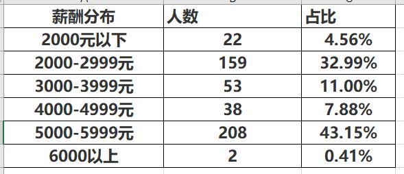 这所大学，是广西八桂警官的摇篮，毕业生就业率保持在97%左右