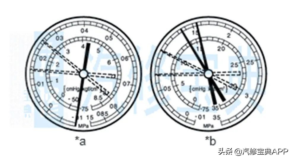 实用空调故障代码大全,各种空调故障解答