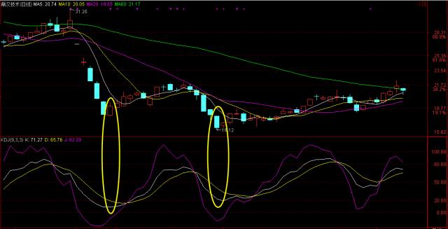 炒股训练营视频全集,炒股训练营怎么做