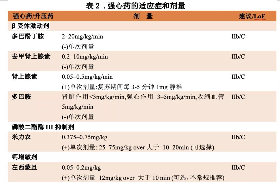 强心类口服药物有哪些,强心的药常用口服药