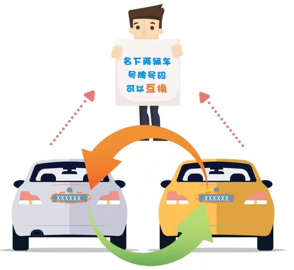 同一人名下车牌号互换多少钱,泰安同一人名下车牌号互换流程