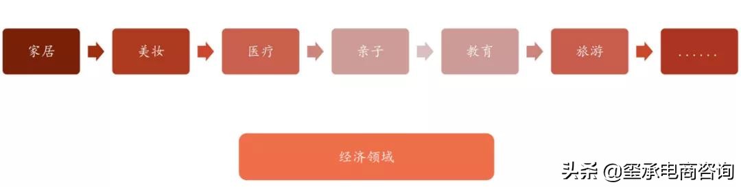 母婴行业市场容量的变化趋势,母婴行业潜在机会