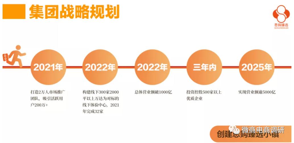 思购趣拼：承泽集团并非集团，拼团模式被指为涉传项目做嫁衣