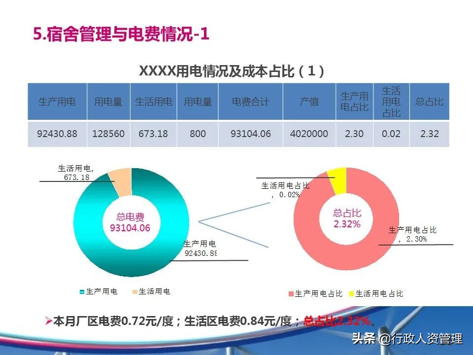 房地产人力行政部年度工作总结,行政部年度工作总结范文简短