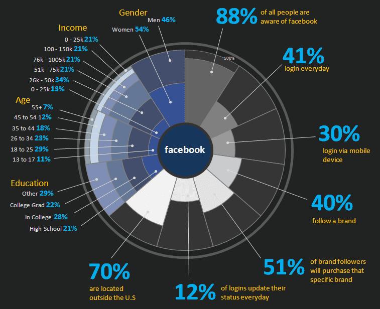 数据之美·屠夫的数据可视化三节课之二：可视化的使用