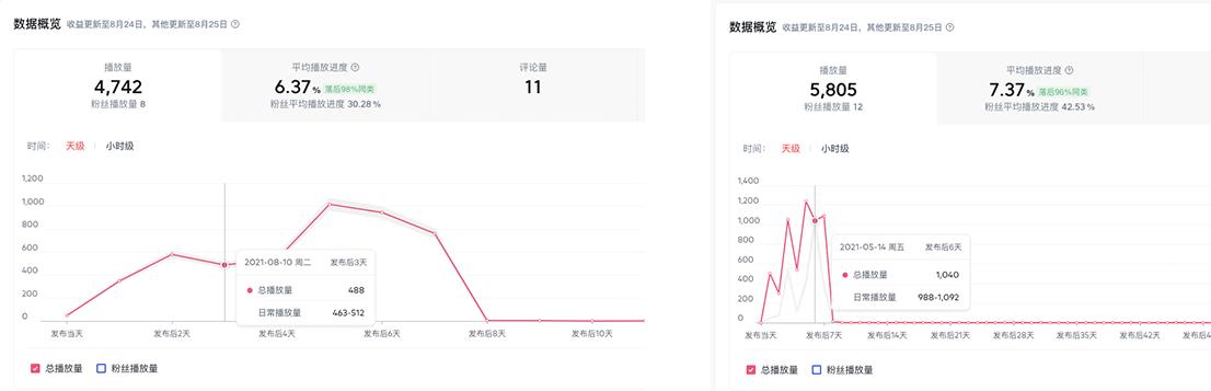 西瓜创作平台全功能,西瓜创作平台合集在哪里设置