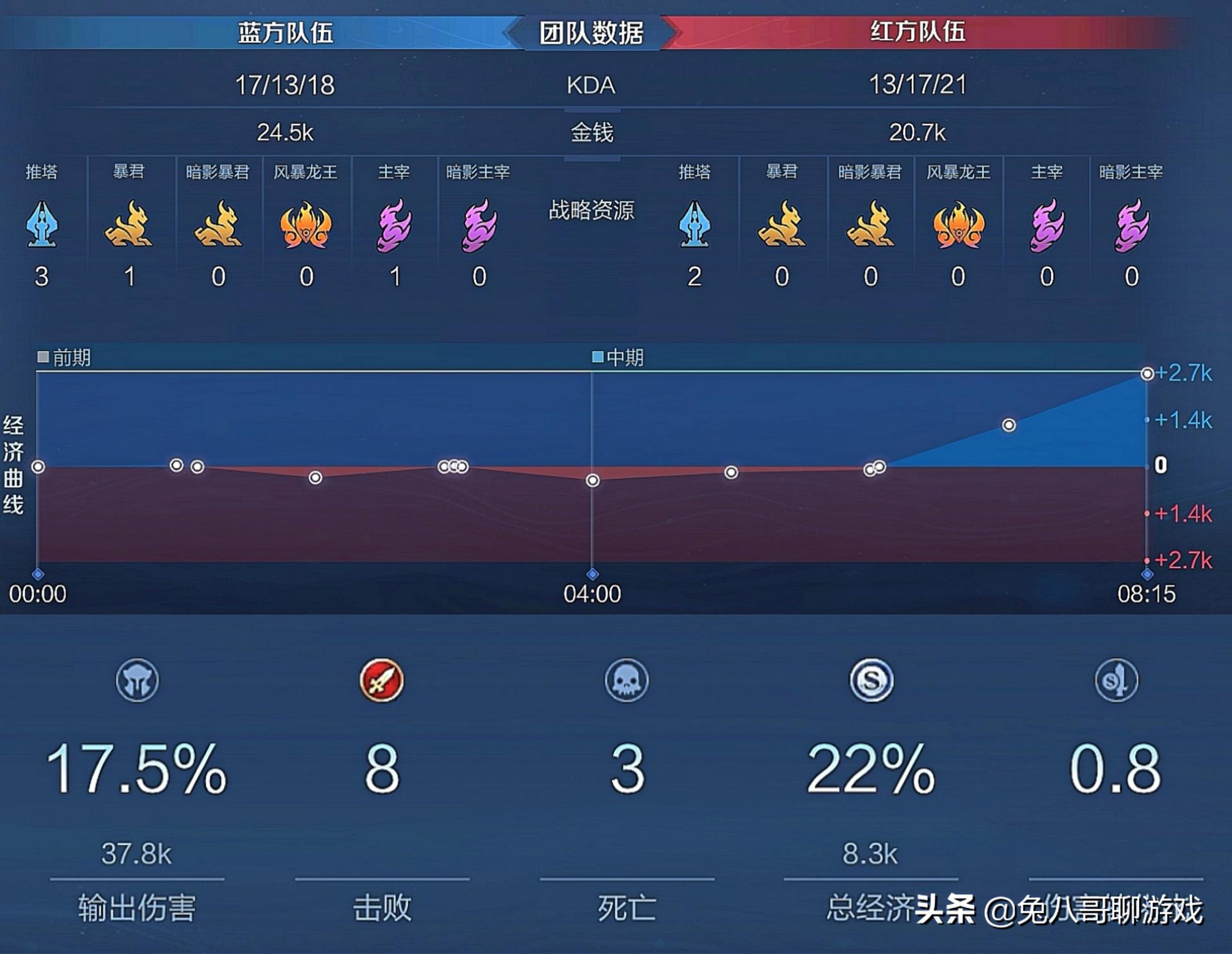 s22宫本武藏边路,s22赛季宫本打野铭文