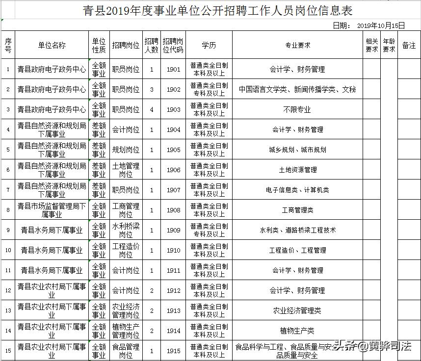 公积金中心一般招聘哪些岗位,沧州住房公积金2024招聘