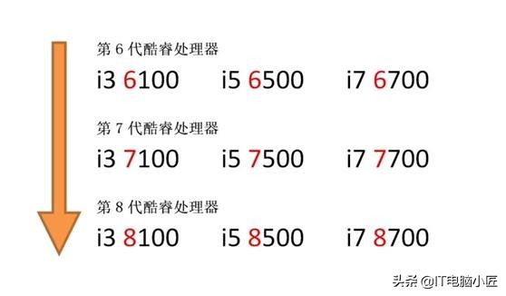 i3和i7日常体验,i7几年后会被i3吊打