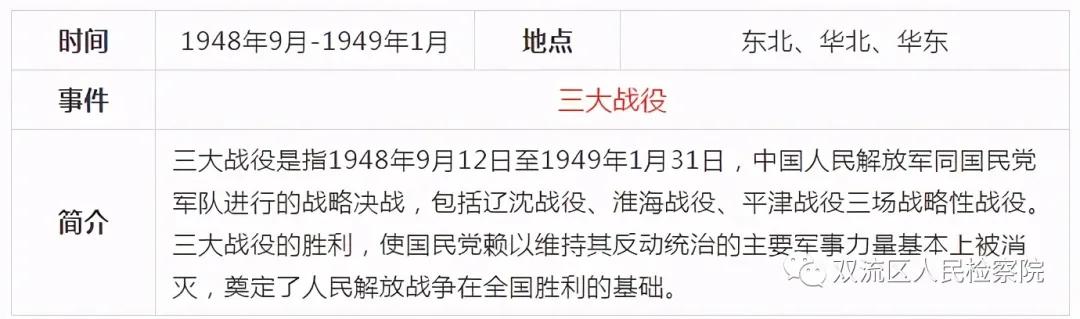 中国*产党共***党**史简表