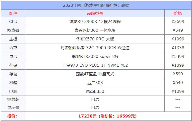 电脑配置主机推荐3500左右2020年,8000左右最强主机配置2020年8月