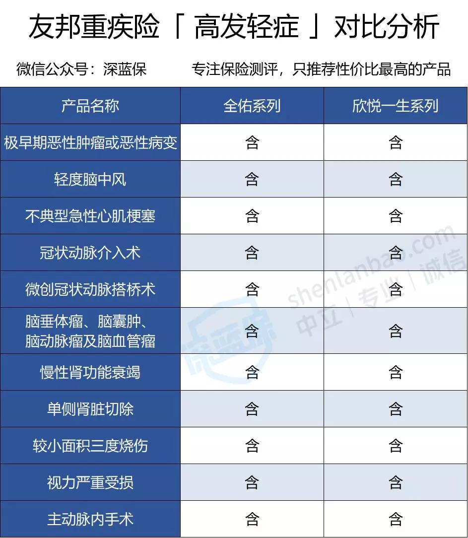 保险公司十大排名友邦保险,友邦保险重疾险的优缺点