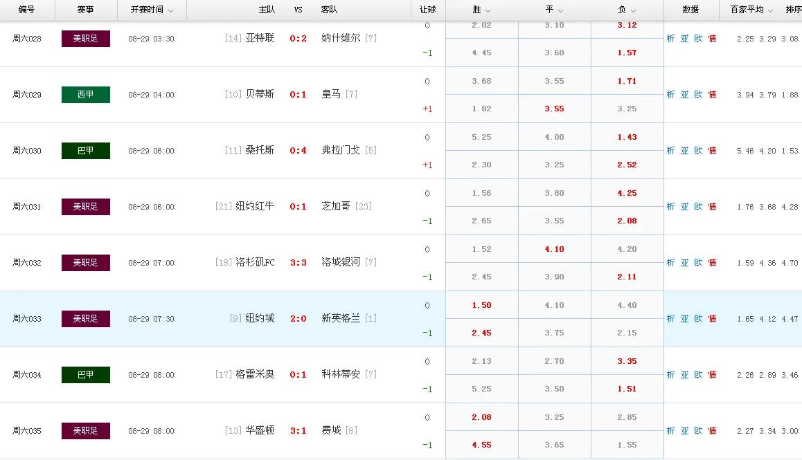 今日竞彩计划分享,周六竞彩推荐及答案