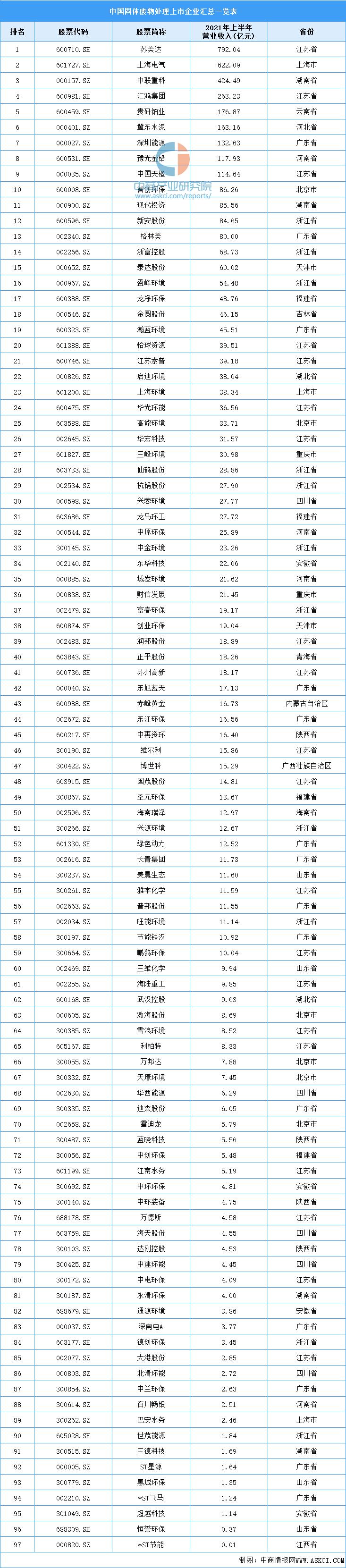 2020年新型建材行业竞争格局,建材新兴产业