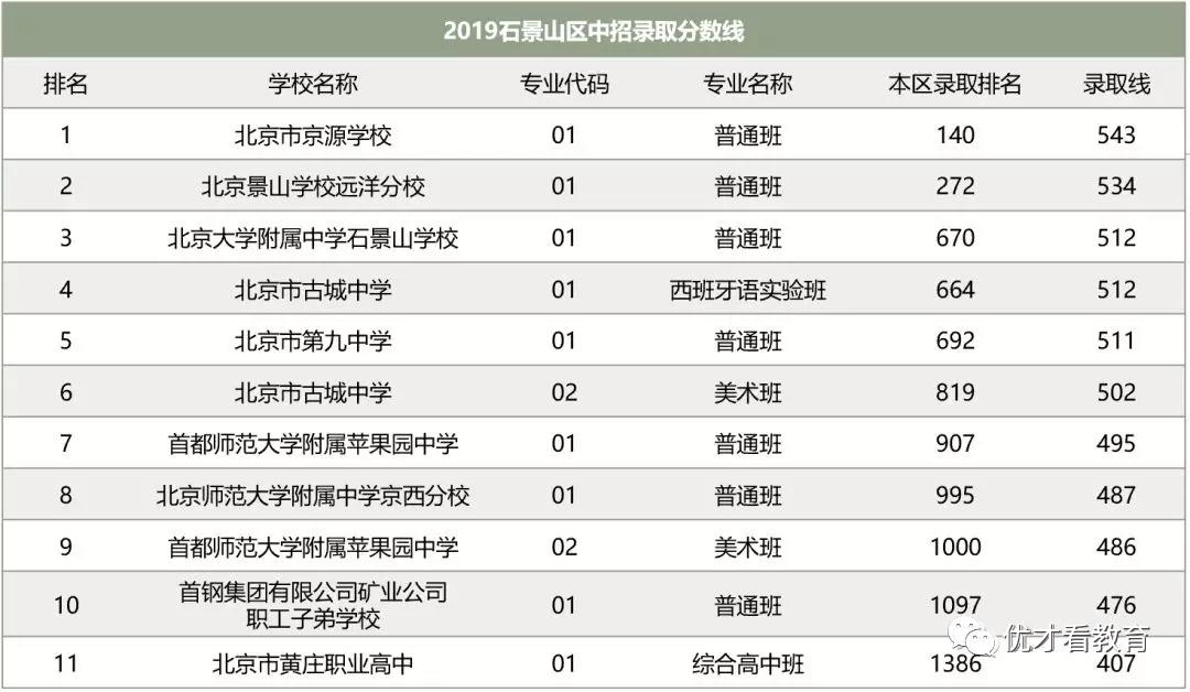 北京北大附中石景山学校,北京石景山区北大附中石景山学校
