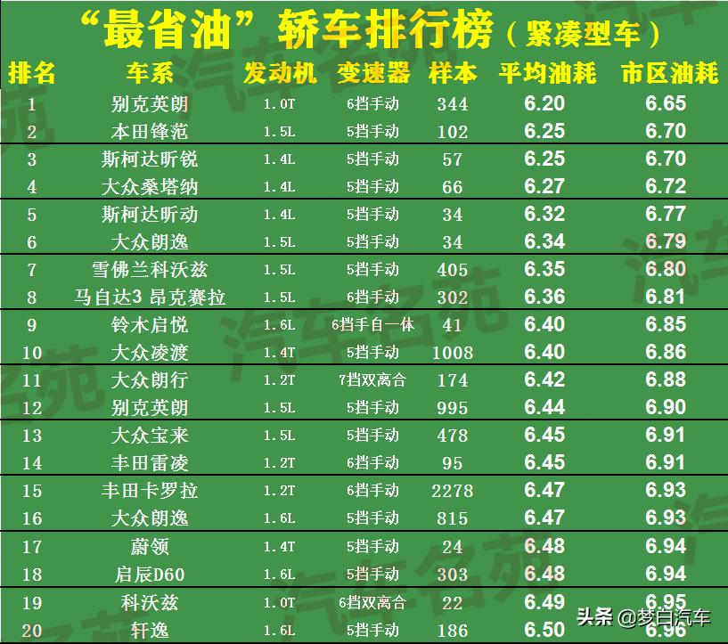 朗逸和轩逸销量最好的是哪款车,轩逸朗逸选什么车最好