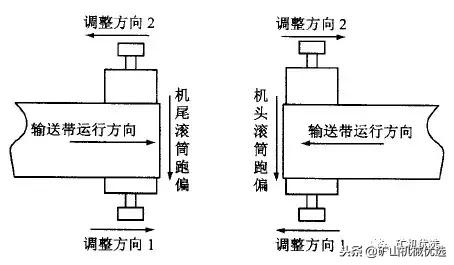 胶带分条机跑偏的原因及调整方法,胶带机胶带跑偏的原因有哪些