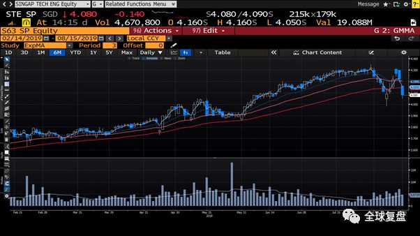 区域券商研报20190815-澳优营收将加速增长，经济有下行风险