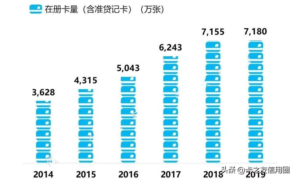 交通银行信用卡不良率上升 (交通信用卡不良率破百亿)