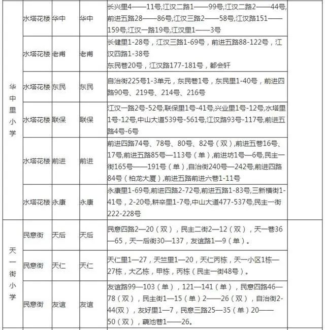 武汉幼升小对口划片,武汉洪山区小学对口划片一览表
