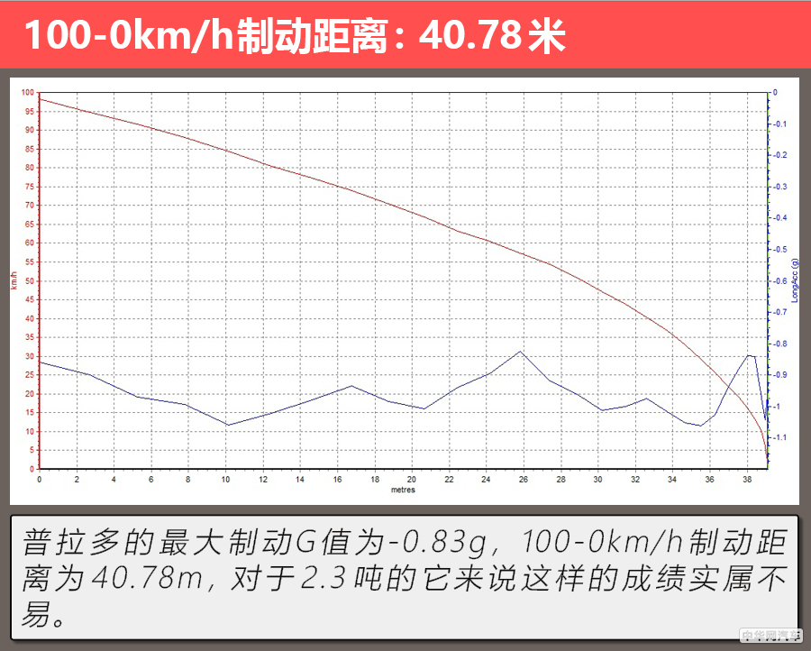 新款丰田普拉多3.5提升动力,丰田普拉多3.5l测试