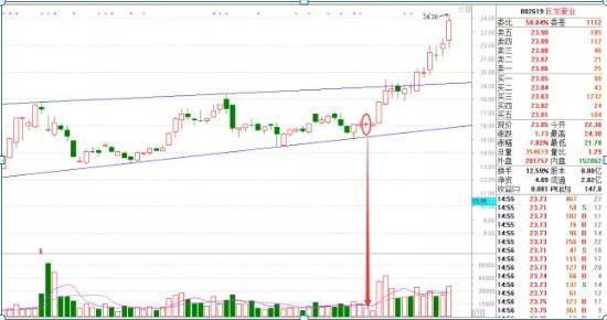 三年来一直坚持打新股，为什么一直买不到？请耐心读10遍背下来