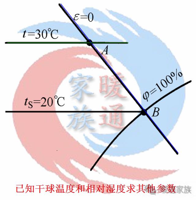 暖通焓湿图各种点的含义,暖通设计图稿真实视频