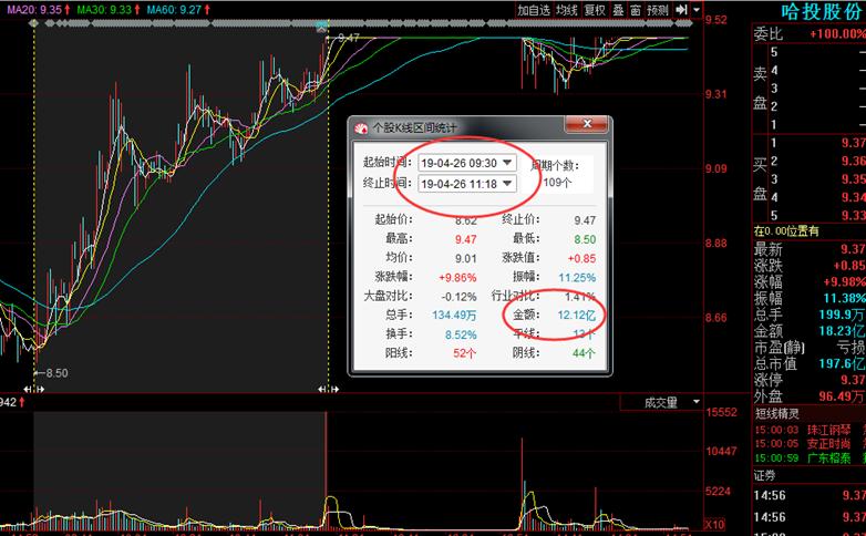 人弃我取龙头股,人弃我取如何炒股