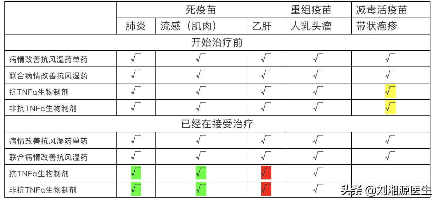 妊娠合并类风湿关节炎真实经验,妊娠合并类风湿关节炎的护理