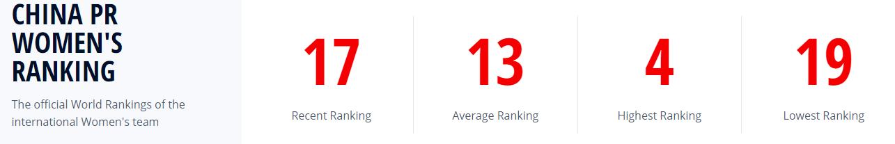 国足vs沙特历史战绩,国足vs印度尼西亚历史战绩