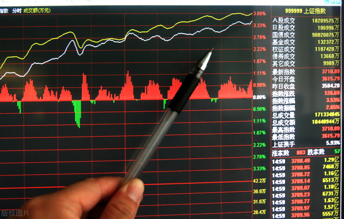 创业板和上证指数有什么不一样,创业板和上证指数哪个靠谱