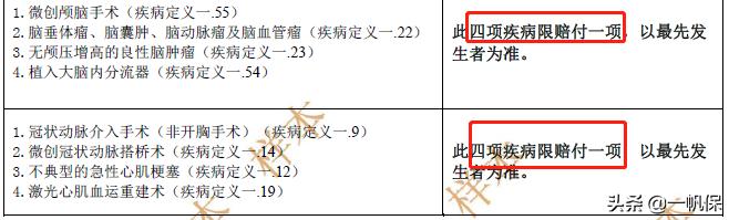 友邦少儿全佑倍呵护珍藏版怎么样,友邦全佑倍呵护2019