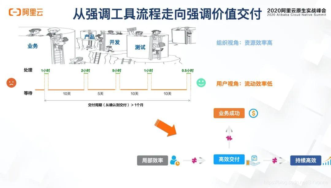 阿里云数字化转型方法论,阿里云人工智能开放创新平台简介