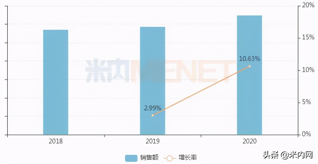 第二个10亿中成药贴膏剂诞生!奇正等7大独家产品霸屏