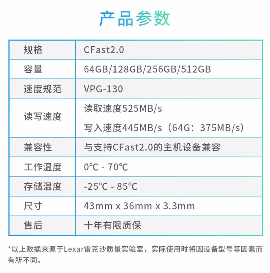 存储卡价高价低的区别,为啥存储卡价格差距那么大