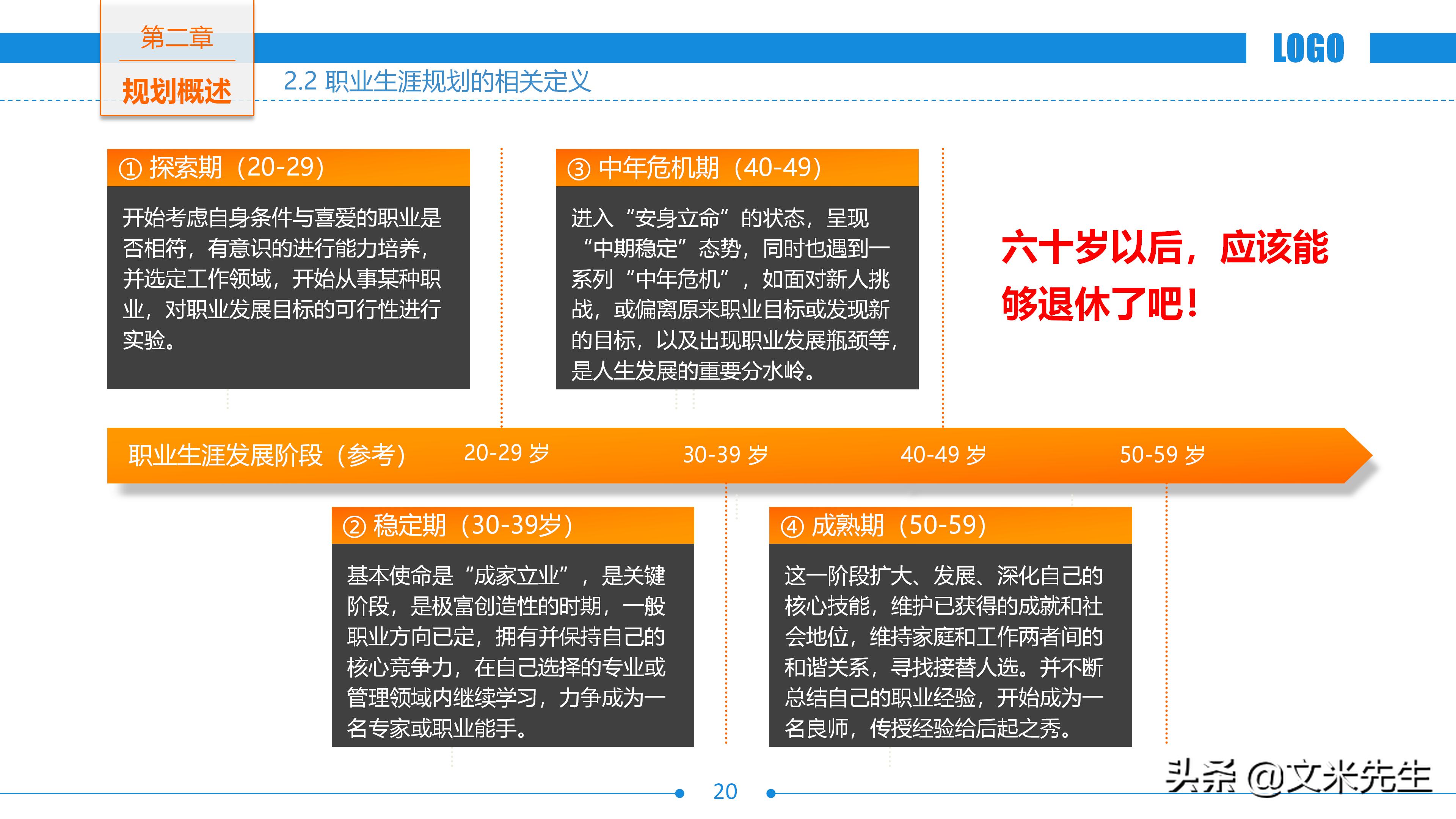 企业职业生涯规划书ppt,世界500强培训教程