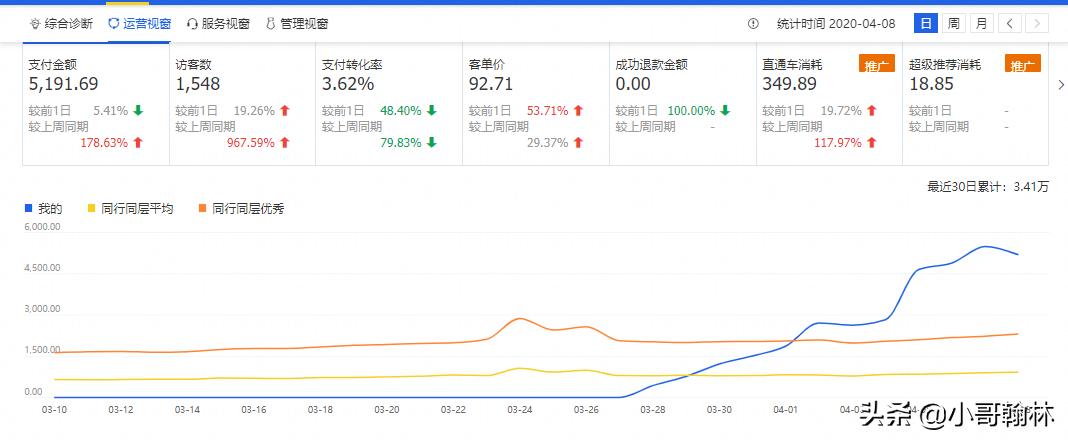 淘宝女装店铺风格定位,淘宝店铺怎么整体定位