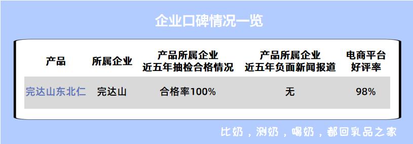完达山老酸奶怎么样,完达山牌酸奶为什么不打折