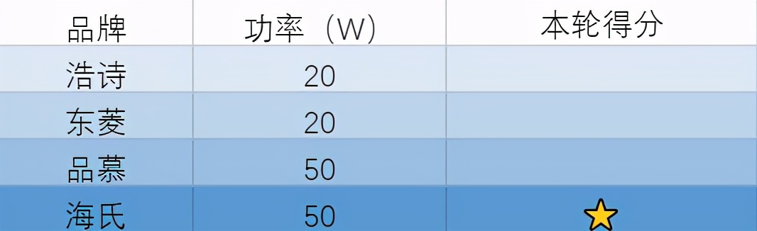 打蛋器选择无线还是有线,无线打蛋器推荐测评