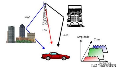 高铁进站了手机信号特差,高铁上信号差是什么原因